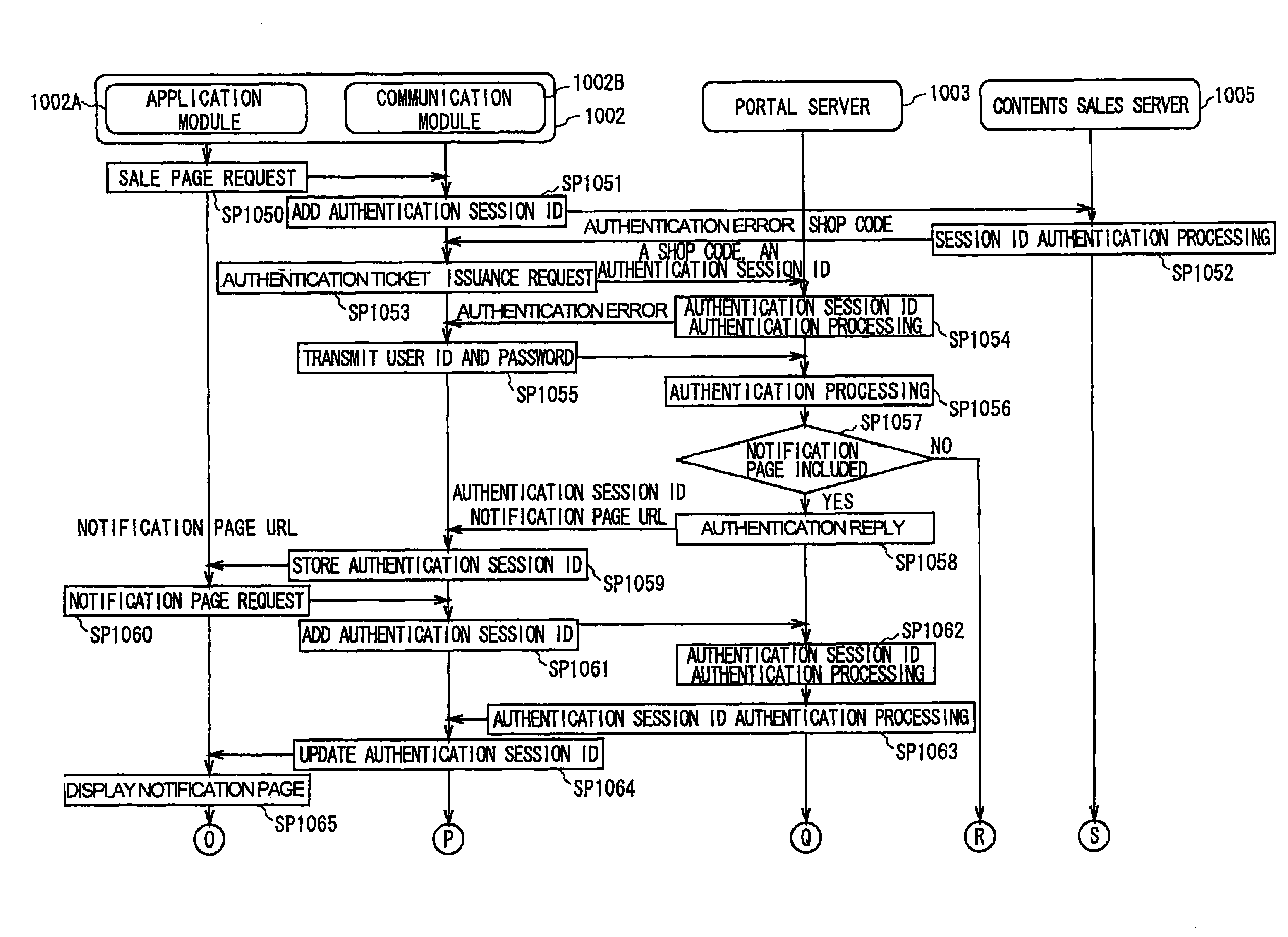 Authentication method, authentication system, and authentication server