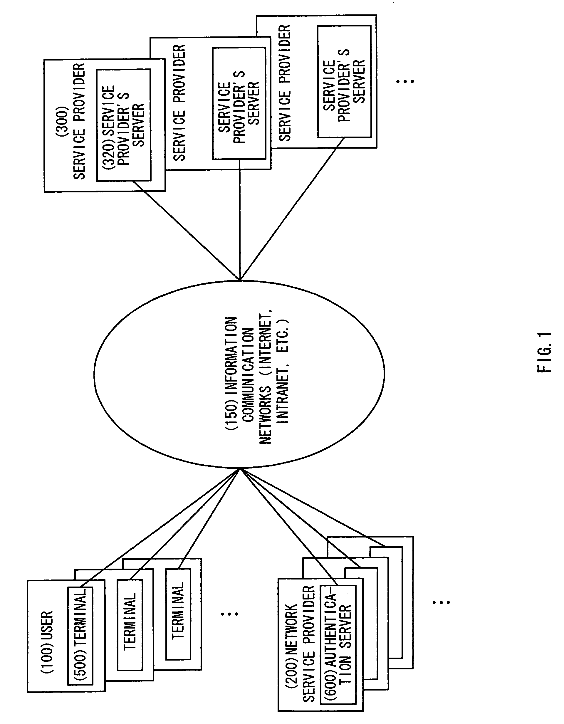 Authentication method, authentication system, and authentication server