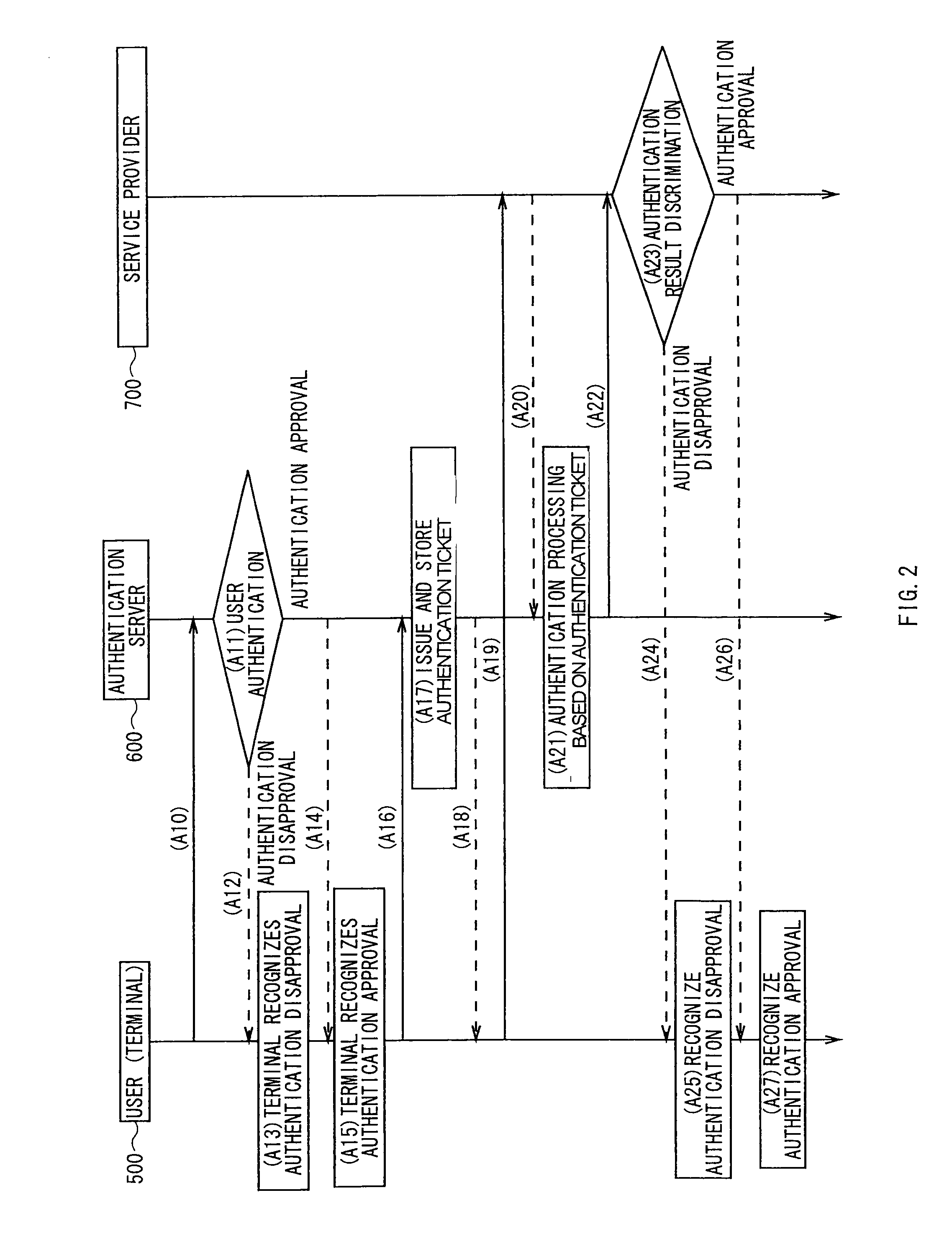 Authentication method, authentication system, and authentication server