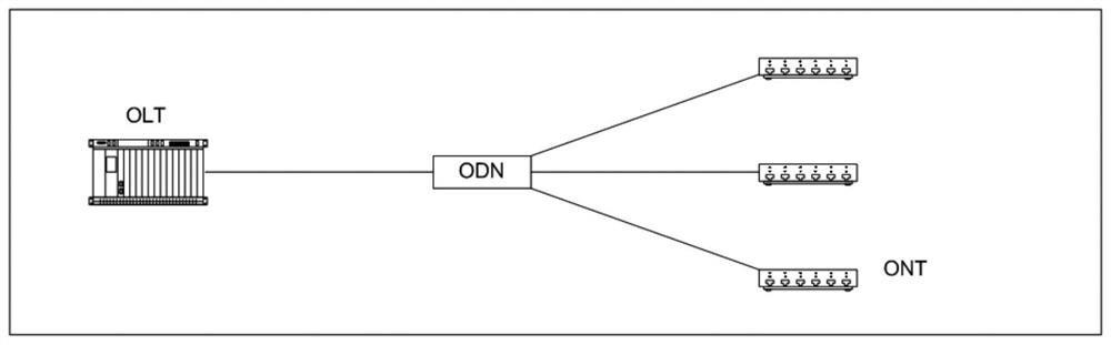 A passive optical network pon system carrying domestic LTE room distribution system