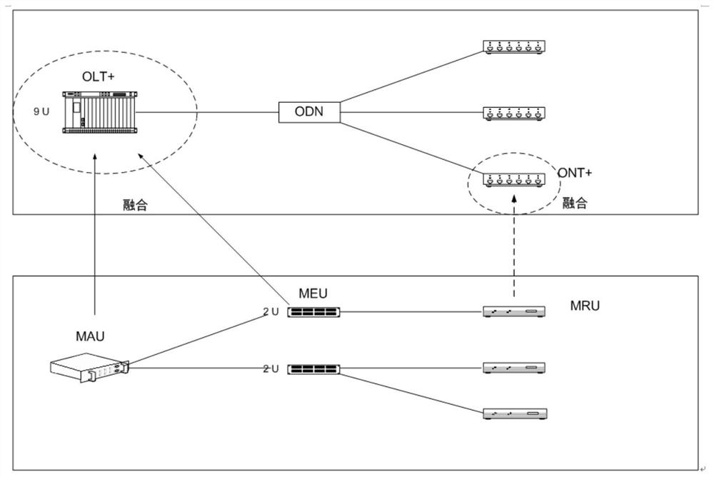 A passive optical network pon system carrying domestic LTE room distribution system