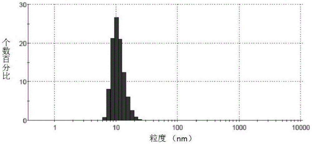 Irinotecan hydrochloride nanometer fat beam preparation and preparation method thereof