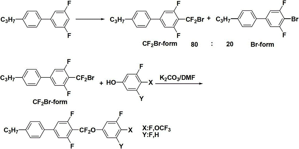 Preparation method of CF2O-containing compound, and intermediate compound and preparation method thereof