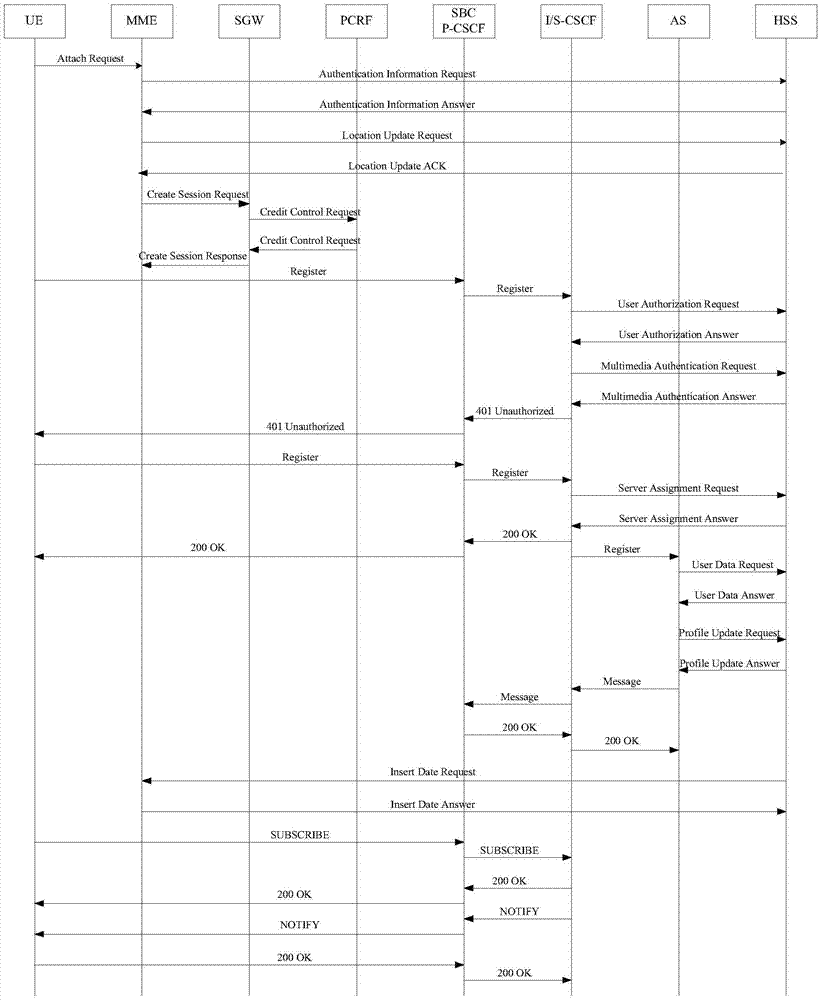 Long-term evolution voice signaling acquisition and service correlation method and apparatus