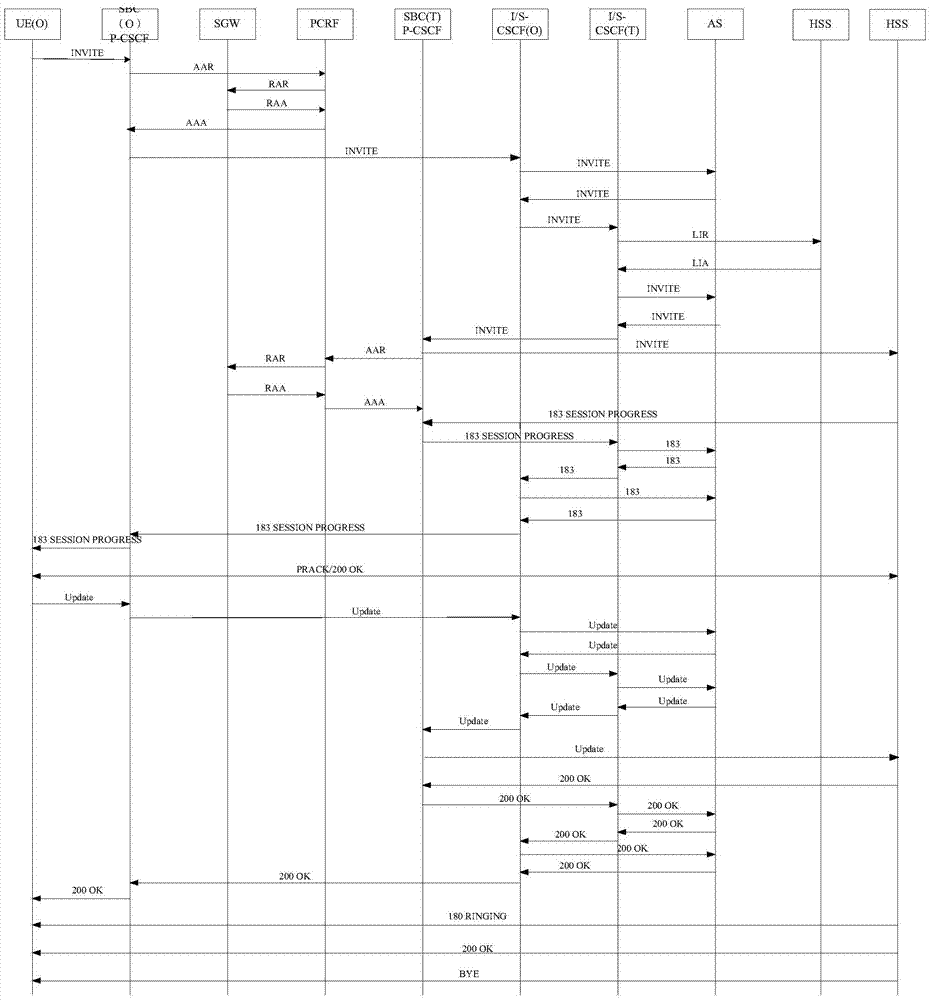 Long-term evolution voice signaling acquisition and service correlation method and apparatus