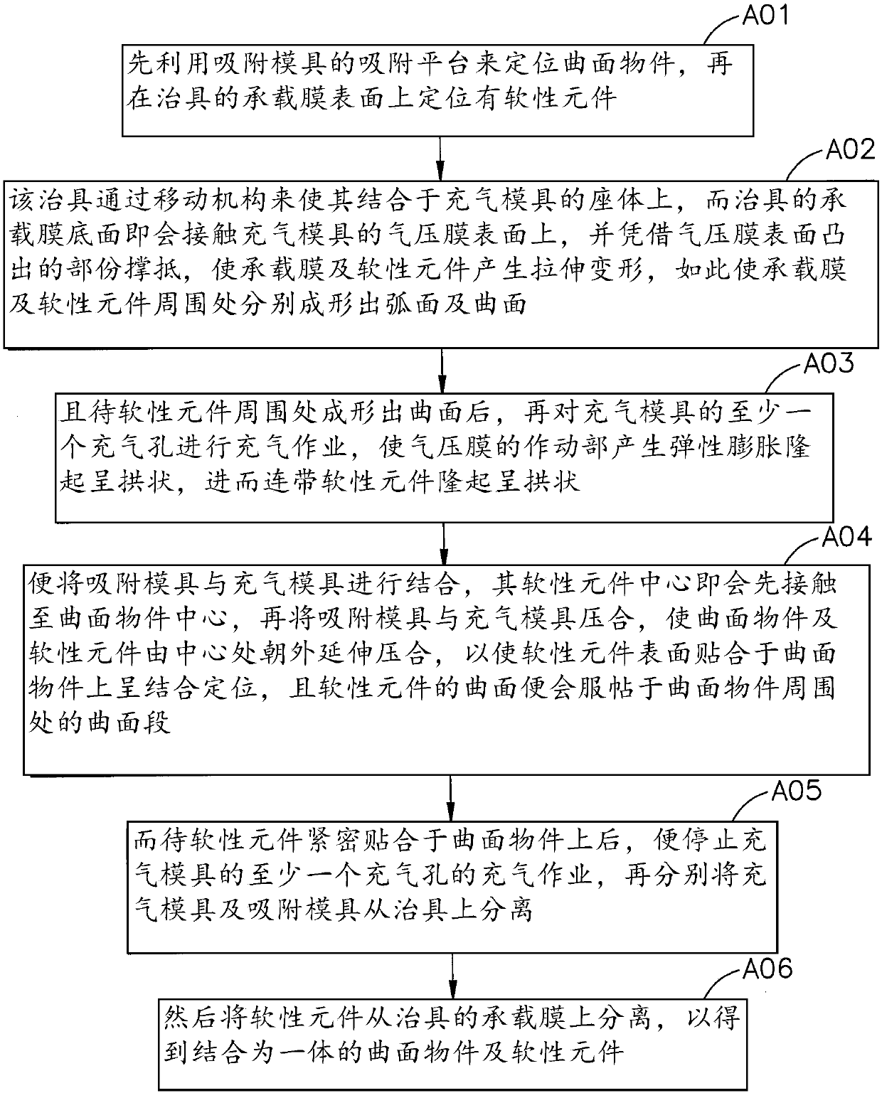 Curved surface bonding apparatus and bonding method thereof