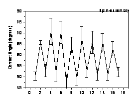 Preparation method of silver-carried multilayer film coating biliary tract support frame