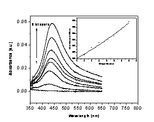 Preparation method of silver-carried multilayer film coating biliary tract support frame