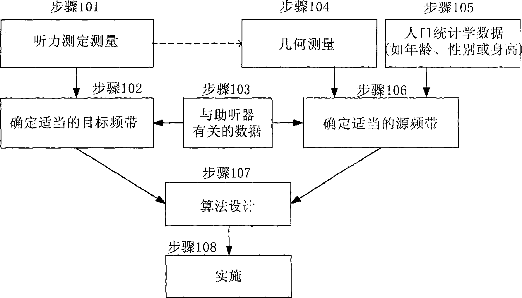 Frequency transposition applications for improving spatial hearing abilities of subjects with high-frequency hearing losses