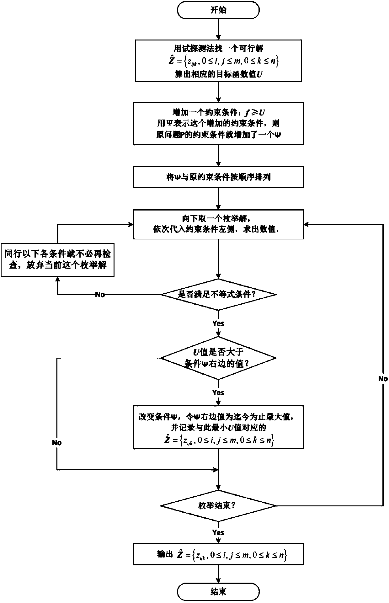 Energy efficiency preferential cloud resource allocation and scheduling method