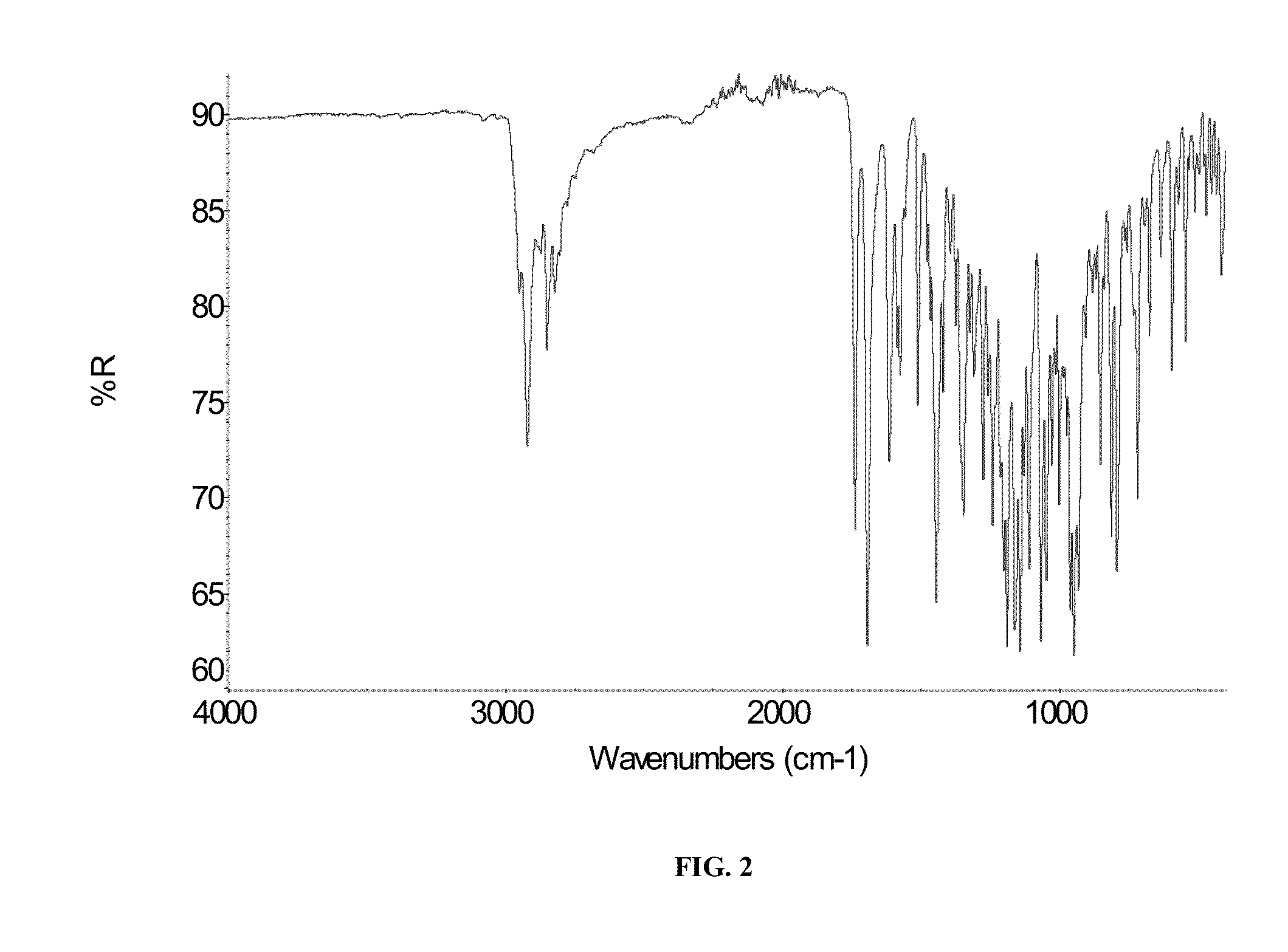 Heterocyclic Compounds for the Treatment of Neurological and Psychological Disorders