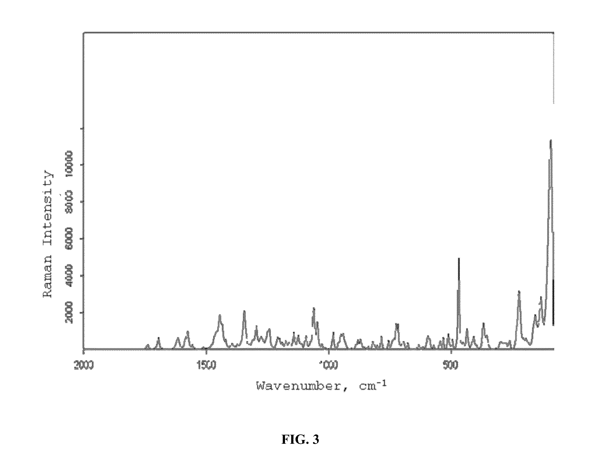 Heterocyclic Compounds for the Treatment of Neurological and Psychological Disorders