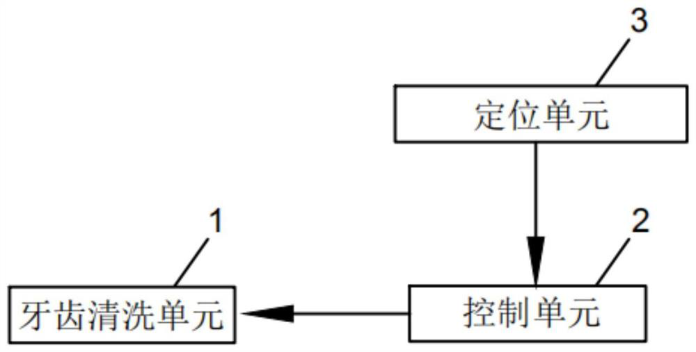 Automatic cleaning device for oral foreign bodies