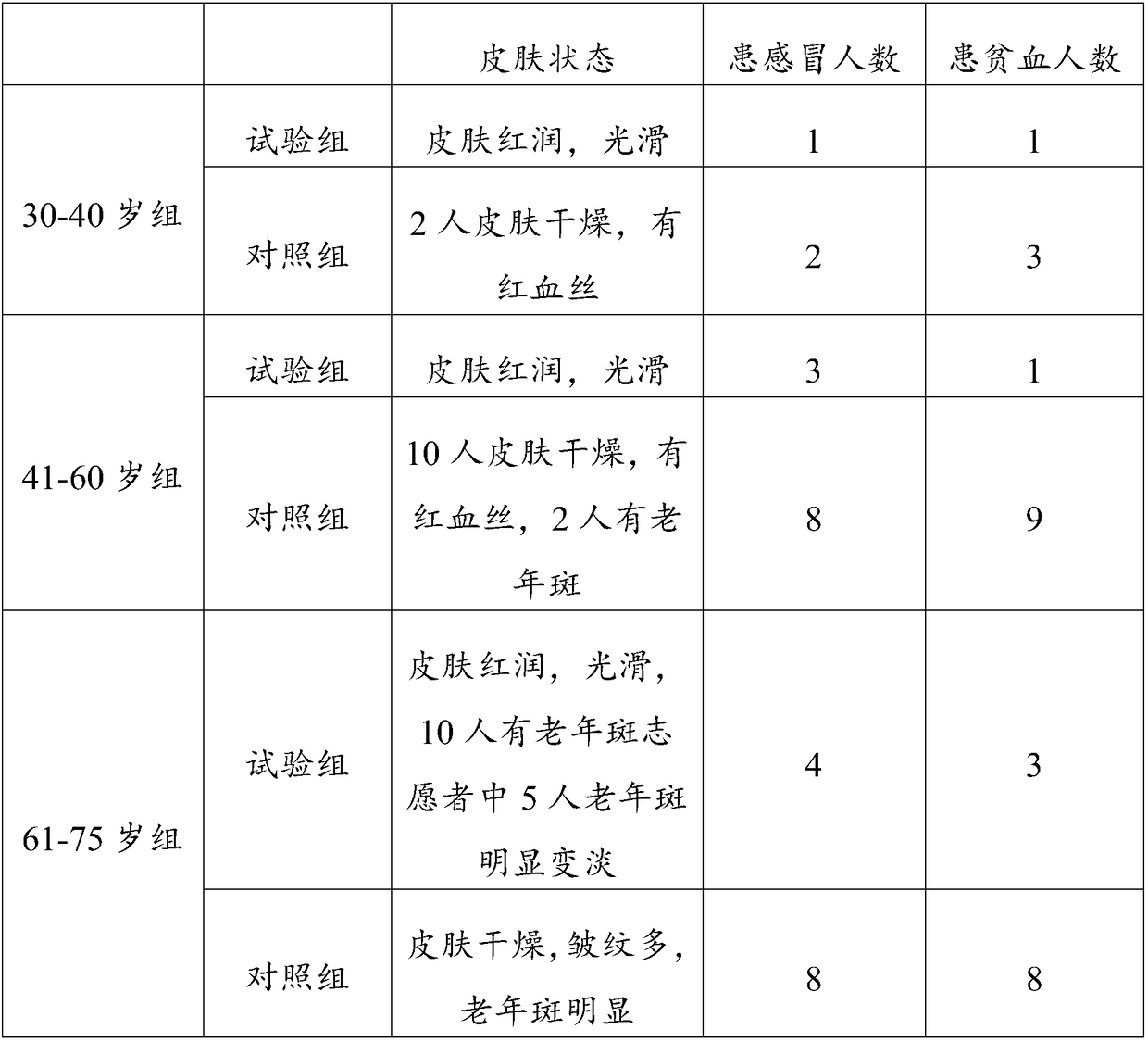 Method for cultivating ganodermalucidum, oral liquid containing ganodermalucidum and preparation method thereof