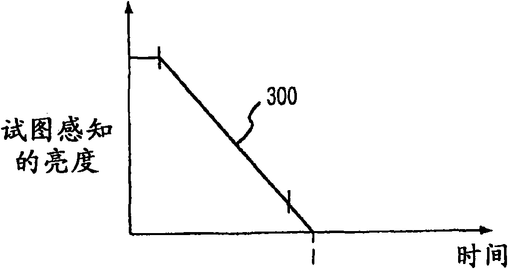 Brightness control of a status indicator light