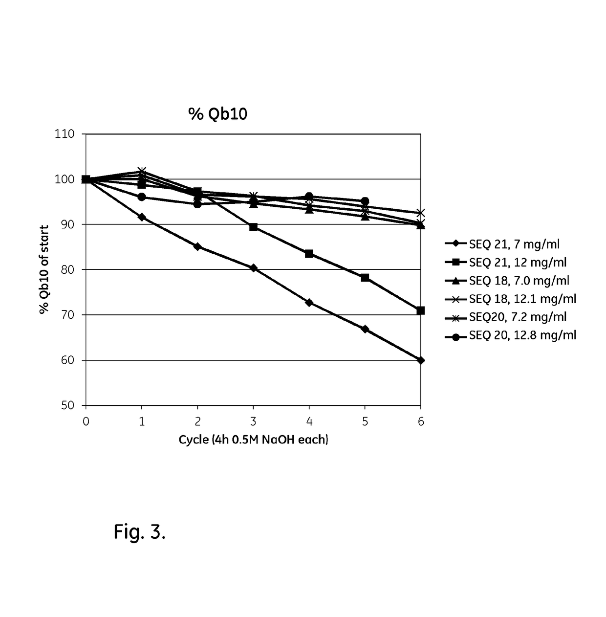 Mutated Immunoglobulin-Binding Polypeptides