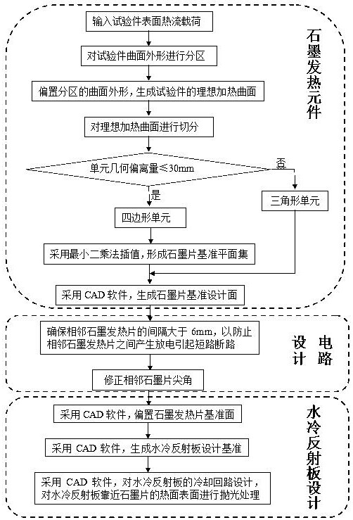 Curved-surface graphite heater design method