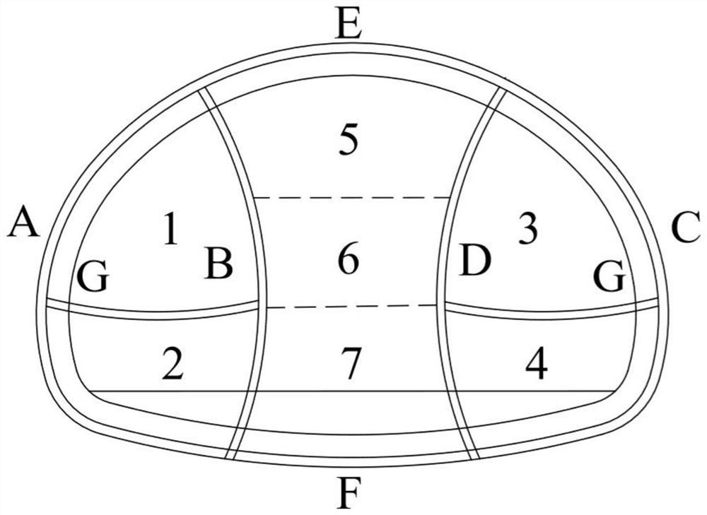 Construction method conversion construction method for ultra-long-span tunnels in ⅳ-level to ⅳ-level surrounding rock sections