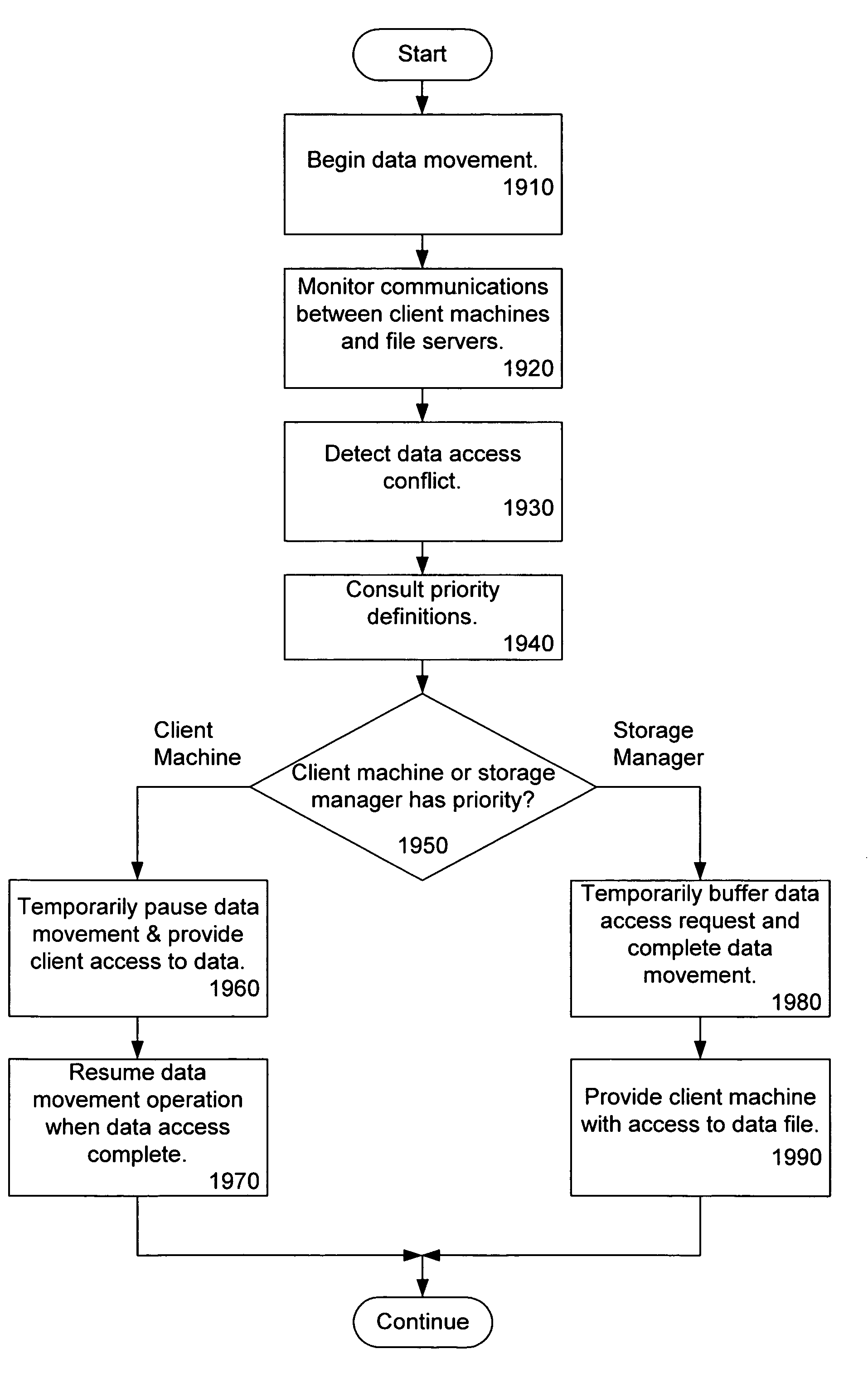 Dynamic network based storage with high availability