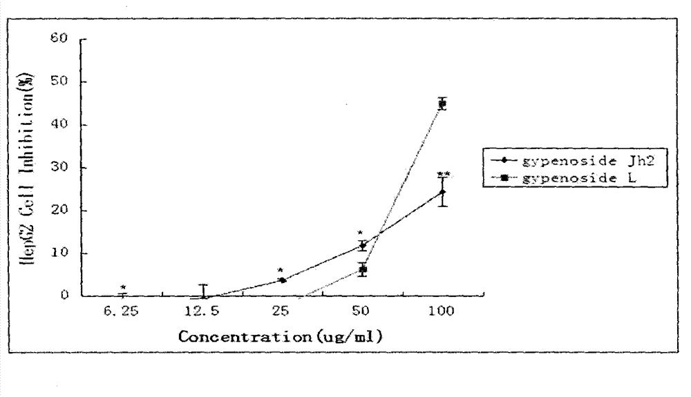 Compounds with antitumor activity, and preparation method and application thereof