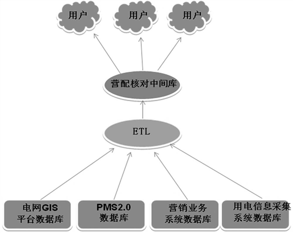 Power grid enterprise power equipment marketing and distribution through data acquisition and processing method