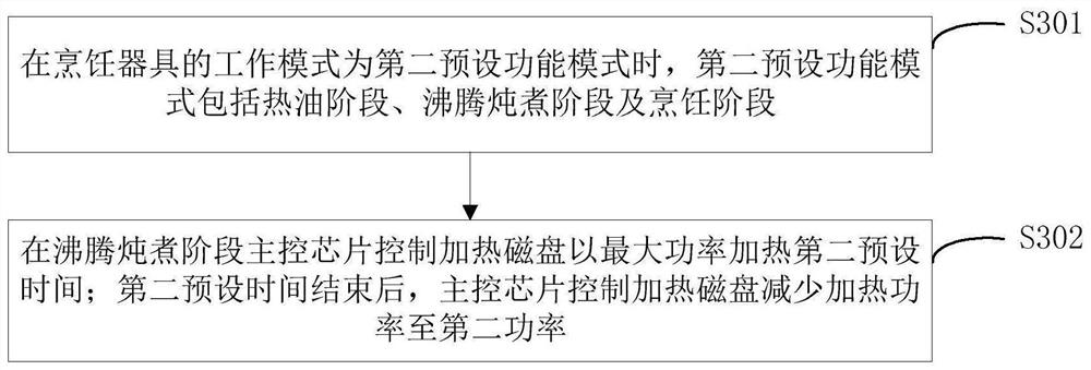 Anti-dry-burning detection method of cooking utensil and cooking utensil