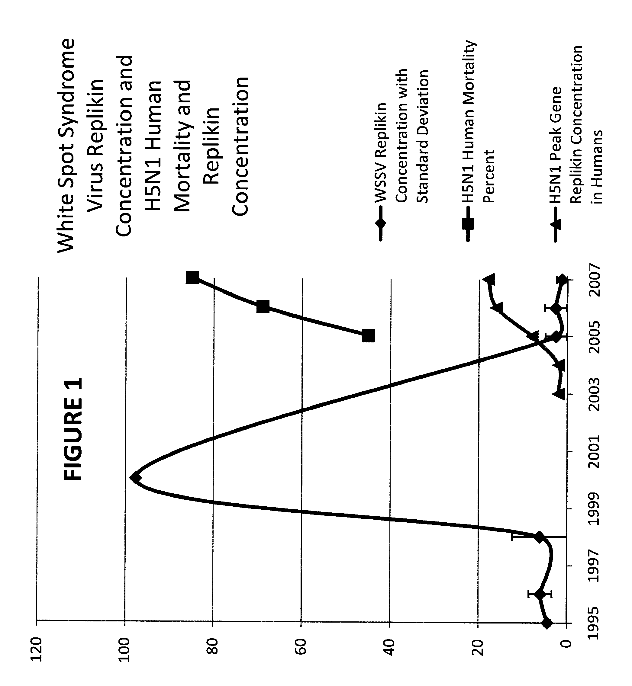 Method of predicting influenza outbreaks by correlating an increase in replikin count in shrimp white spot syndrome virus and/or taura syndrome virus