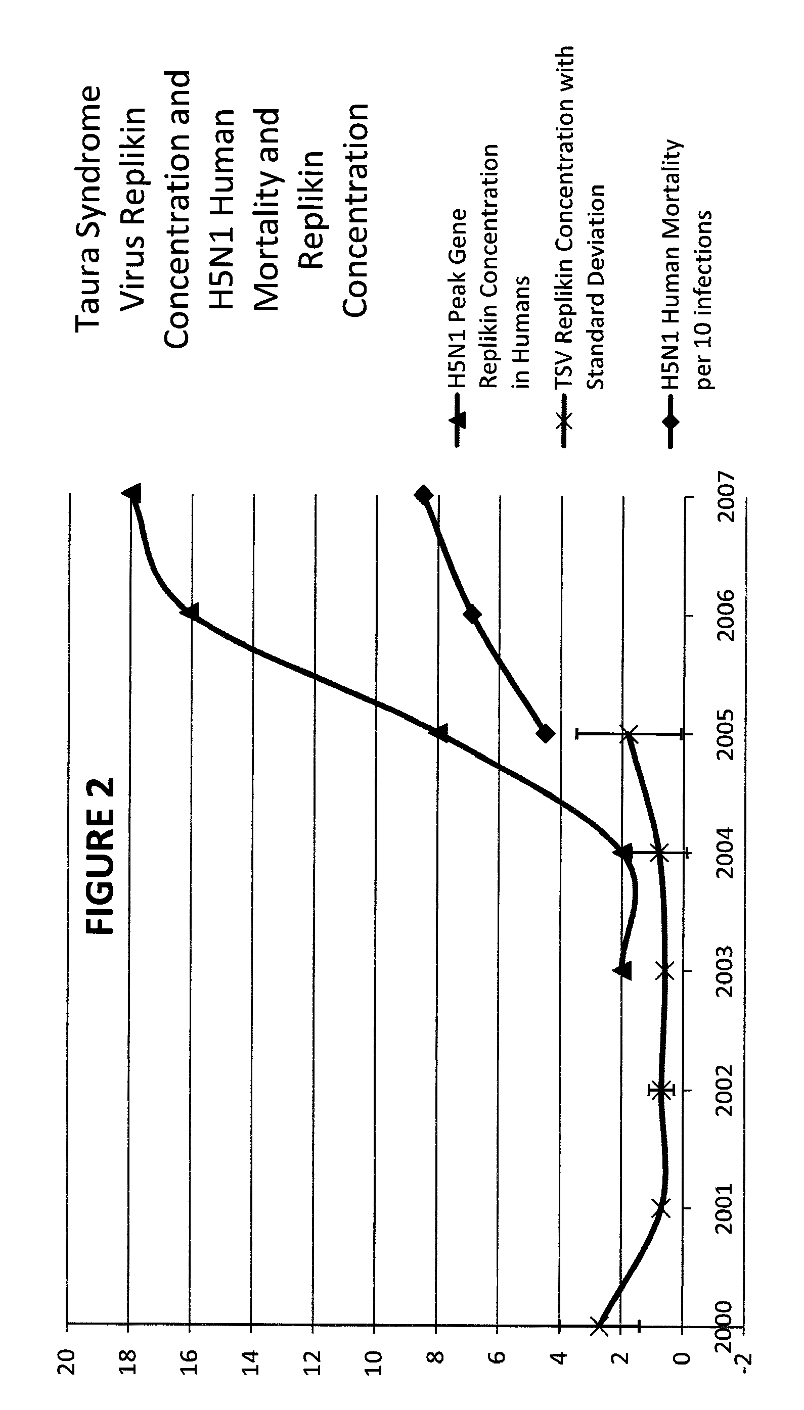 Method of predicting influenza outbreaks by correlating an increase in replikin count in shrimp white spot syndrome virus and/or taura syndrome virus