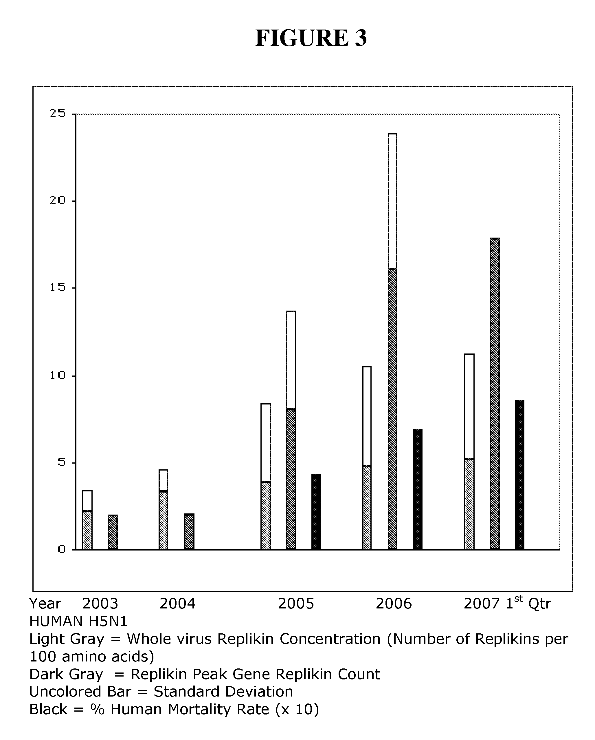 Method of predicting influenza outbreaks by correlating an increase in replikin count in shrimp white spot syndrome virus and/or taura syndrome virus