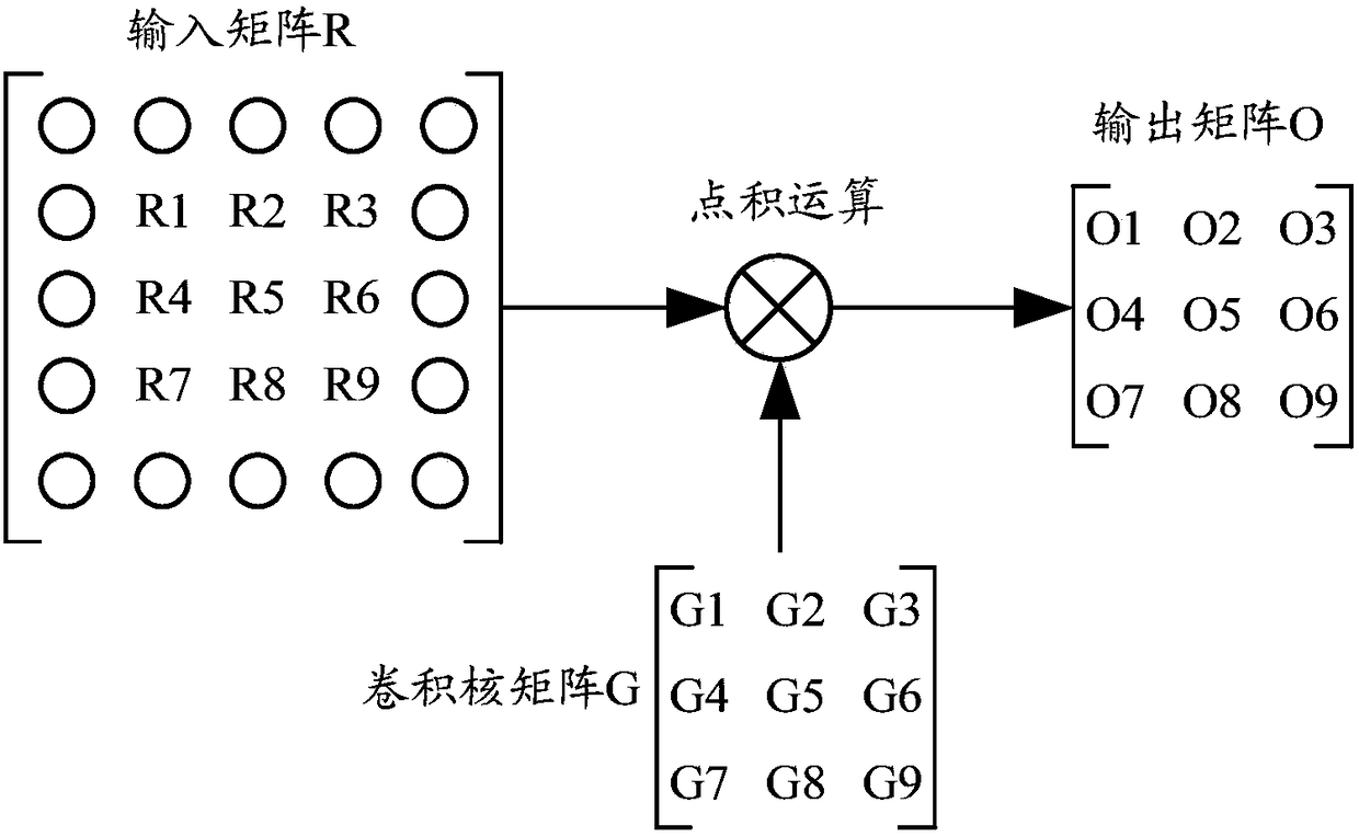 Method, device and system for data processing