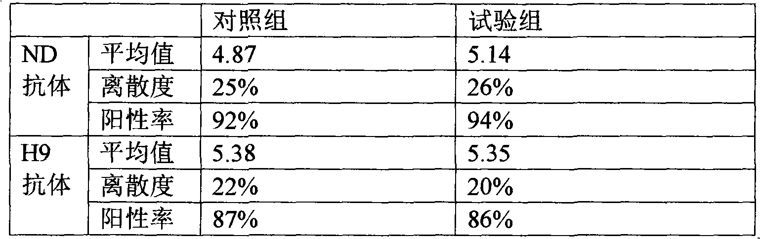 Method for adding antibiotics into poultry oil emulsion inactivated vaccine