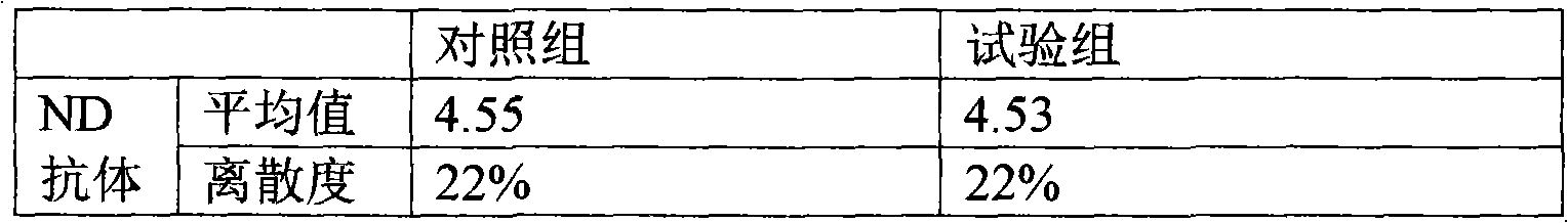 Method for adding antibiotics into poultry oil emulsion inactivated vaccine