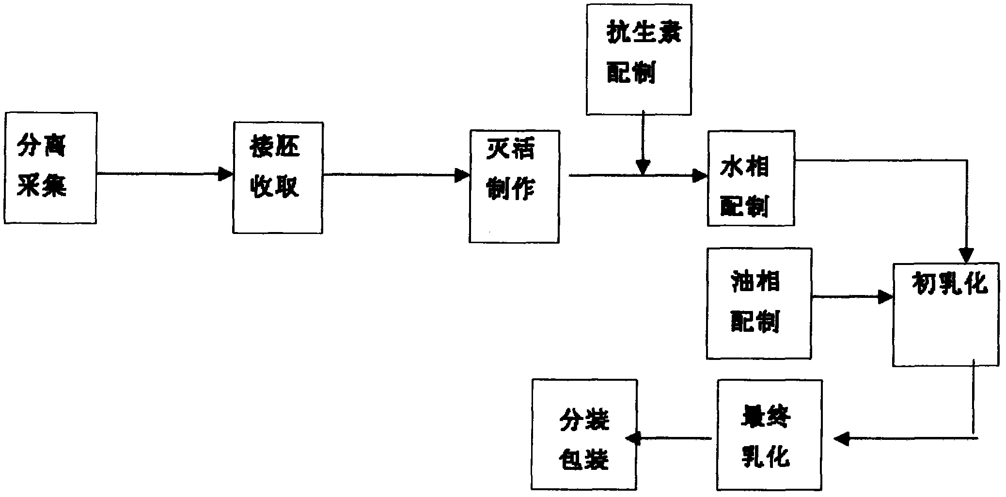 Method for adding antibiotics into poultry oil emulsion inactivated vaccine