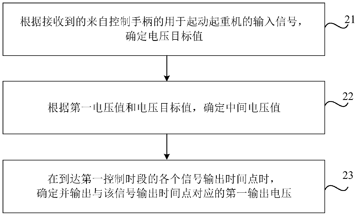 Vehicle crane control method and device, and vehicle crane