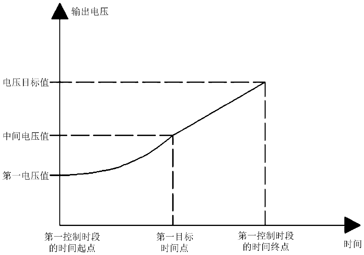 Vehicle crane control method and device, and vehicle crane