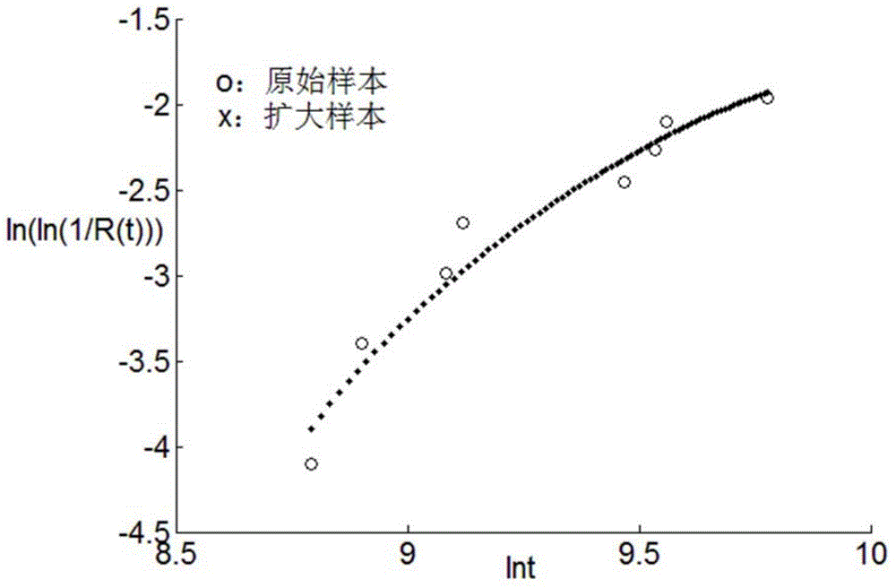 Small sample relay protection reliability parameter estimation method based on SVM (Support Vector Machine)