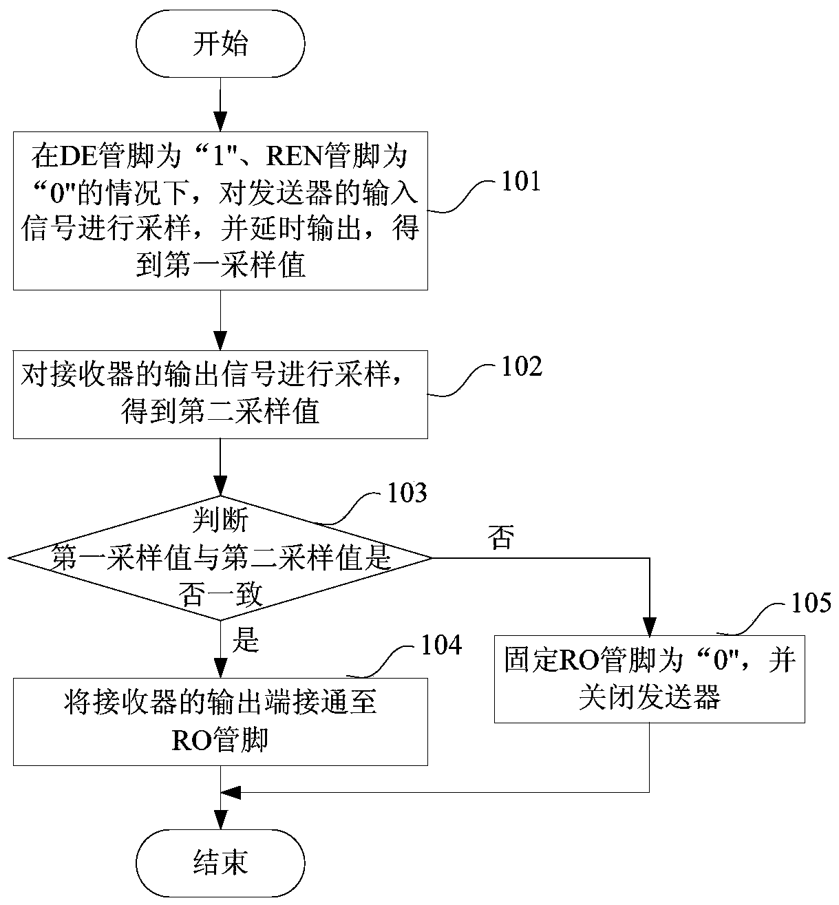 rs-485 bus anti-collision method, interface chip and communication network thereof