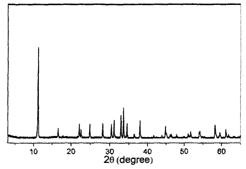 Method for preparing alkali zinc chloride nano-powder in hexagonal flake structures