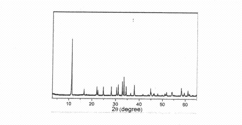 Method for preparing alkali zinc chloride nano-powder in hexagonal flake structures