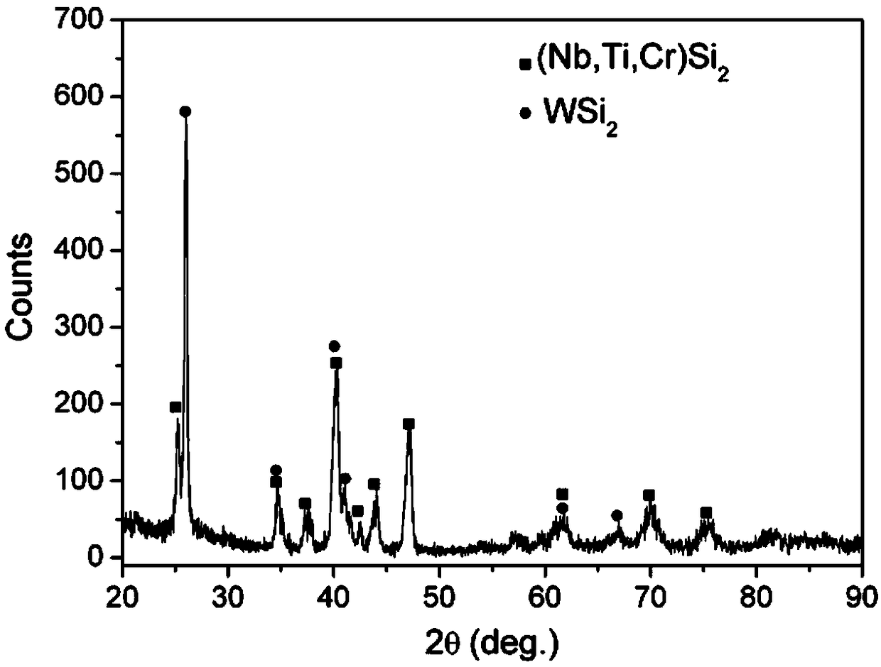 High-temperature-resistant multi-component silicide coating on surface of niobium alloy and preparation method of high-temperature-resistant multi-component silicide coating