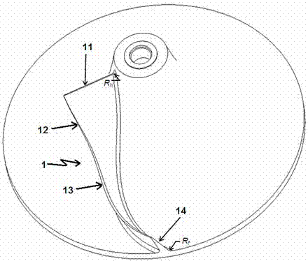 Impeller of compressor