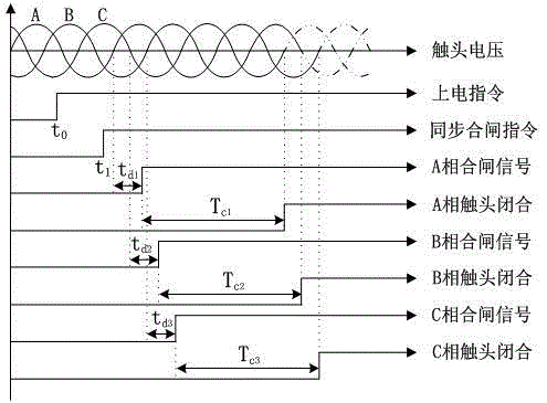 Combined type synchronous switch based on split-phase control technology