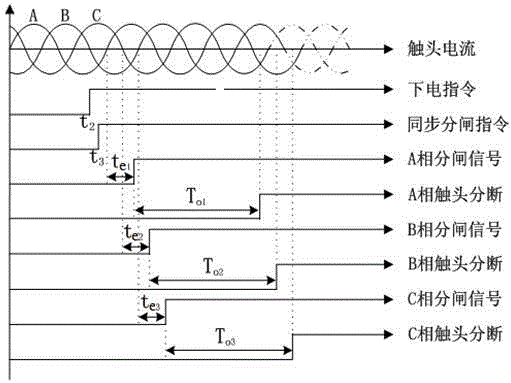 Combined type synchronous switch based on split-phase control technology