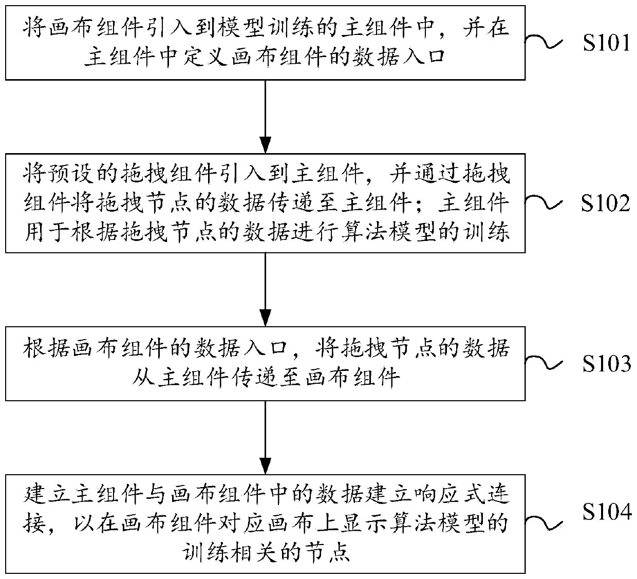 Algorithm model training method and device, equipment and storage medium