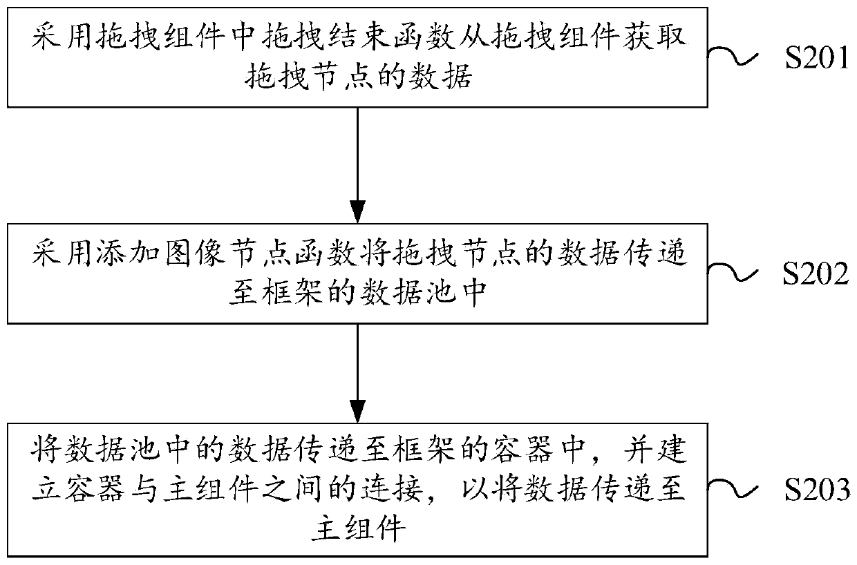 Algorithm model training method and device, equipment and storage medium