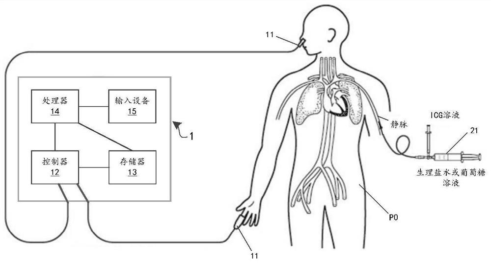 A detection and reanalysis device for liver function indexes