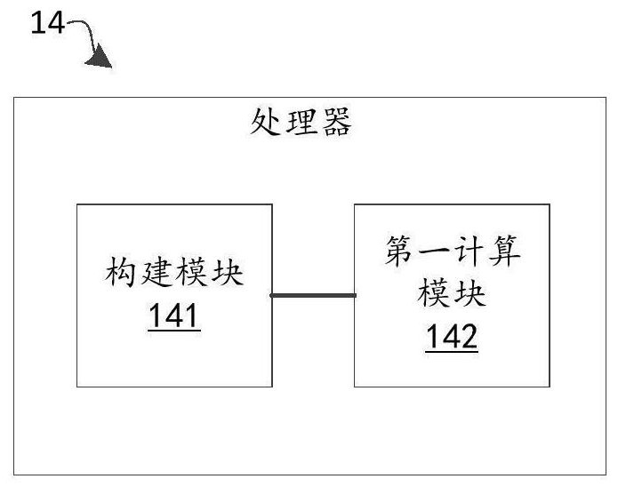 A detection and reanalysis device for liver function indexes