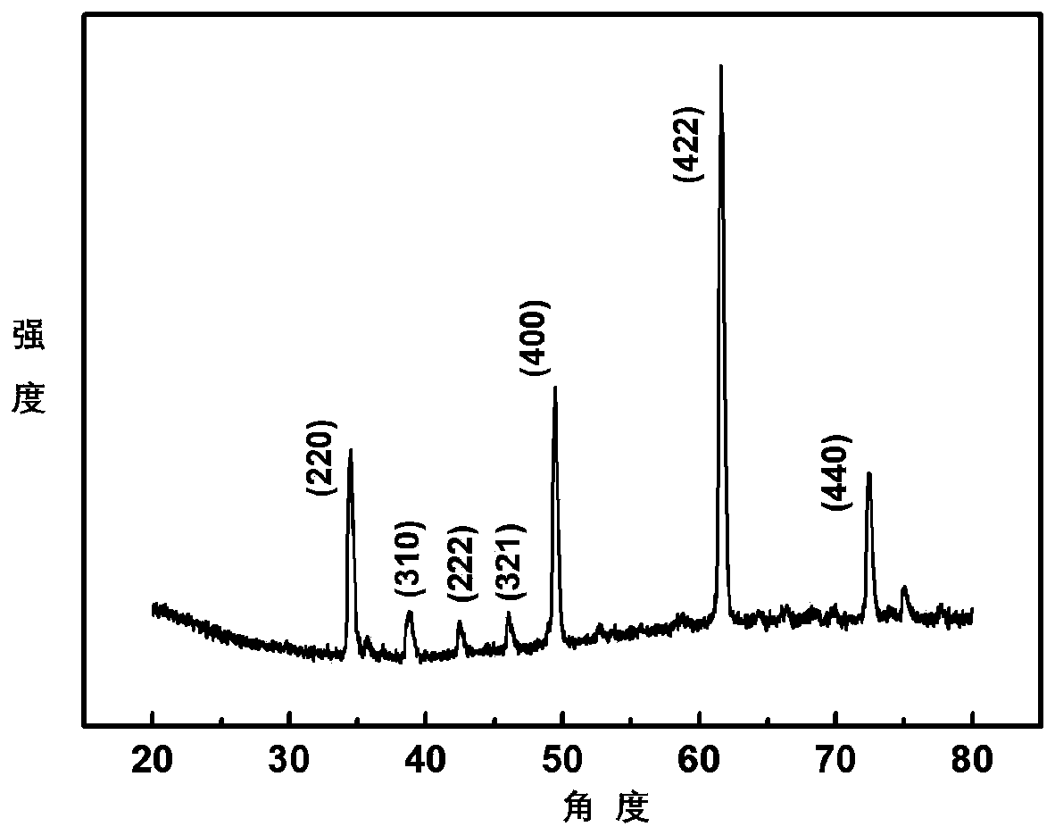 Preparation methods for copper calcium titanate based ceramic material and ceramic capacitor with giant dielectric constant