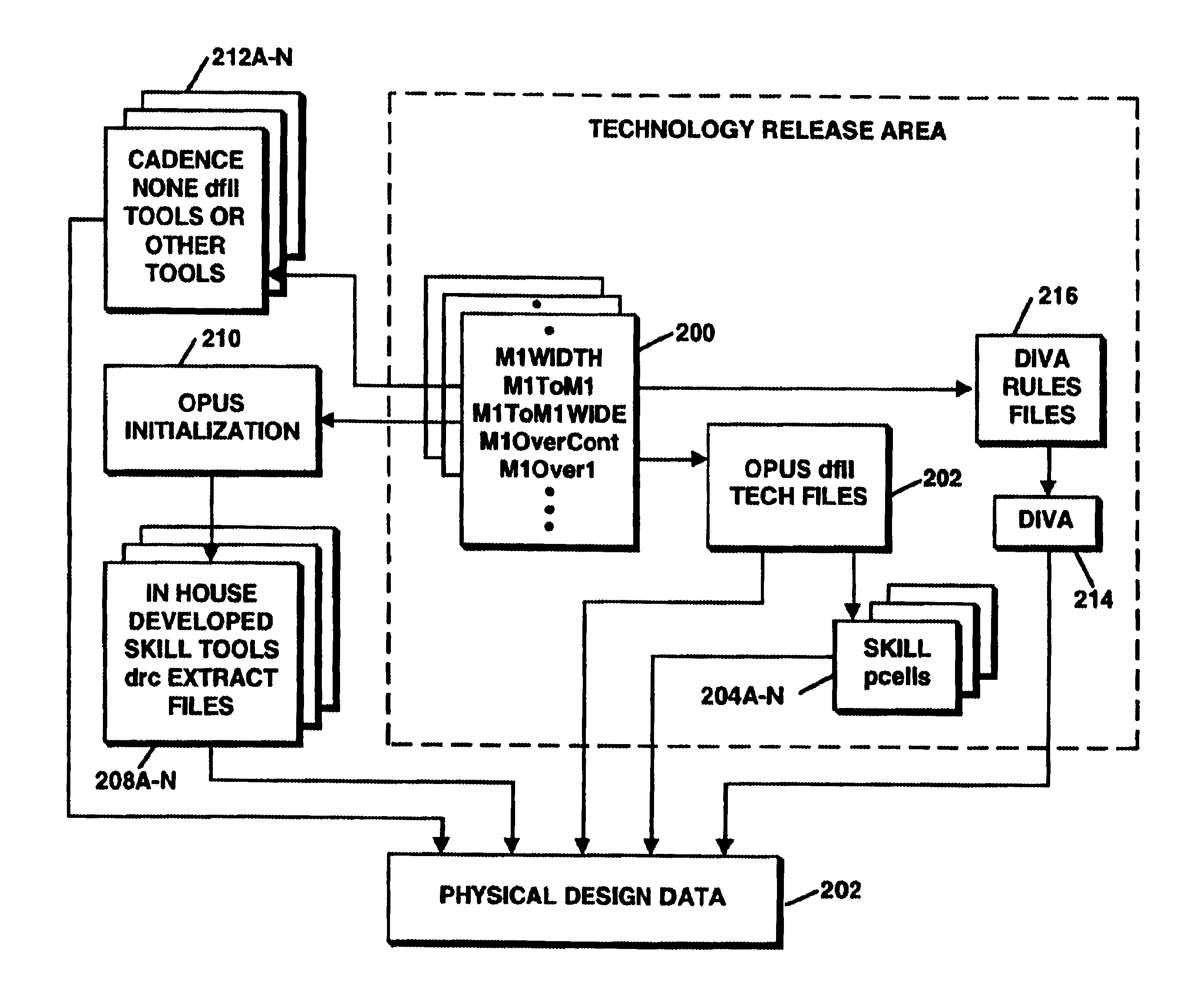 Method and system for ensuring consistency of design rule application in a CAD environment