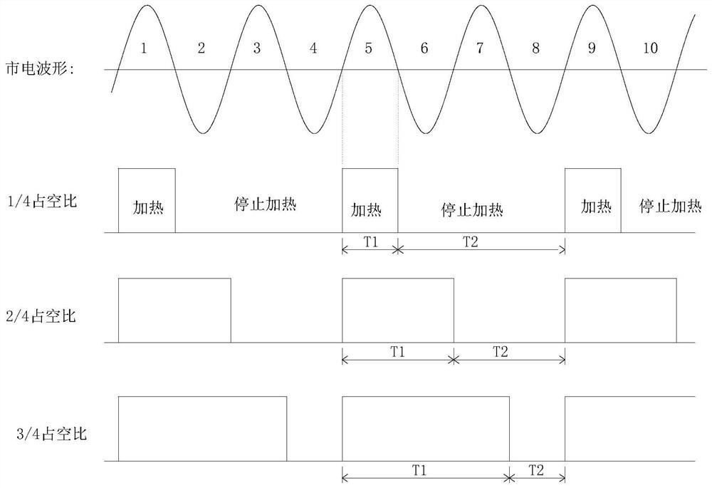 Electromagnetic heating system, heating control method and heating control device thereof